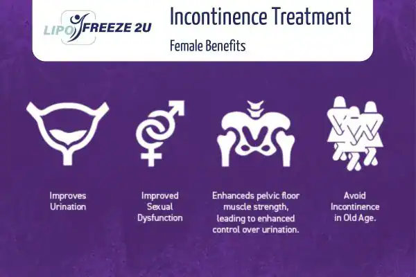What Is Urinary Incontinence and Why Does It Happen Luton?