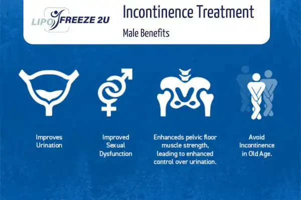 Erectile dysfunction treatment Luton benefits