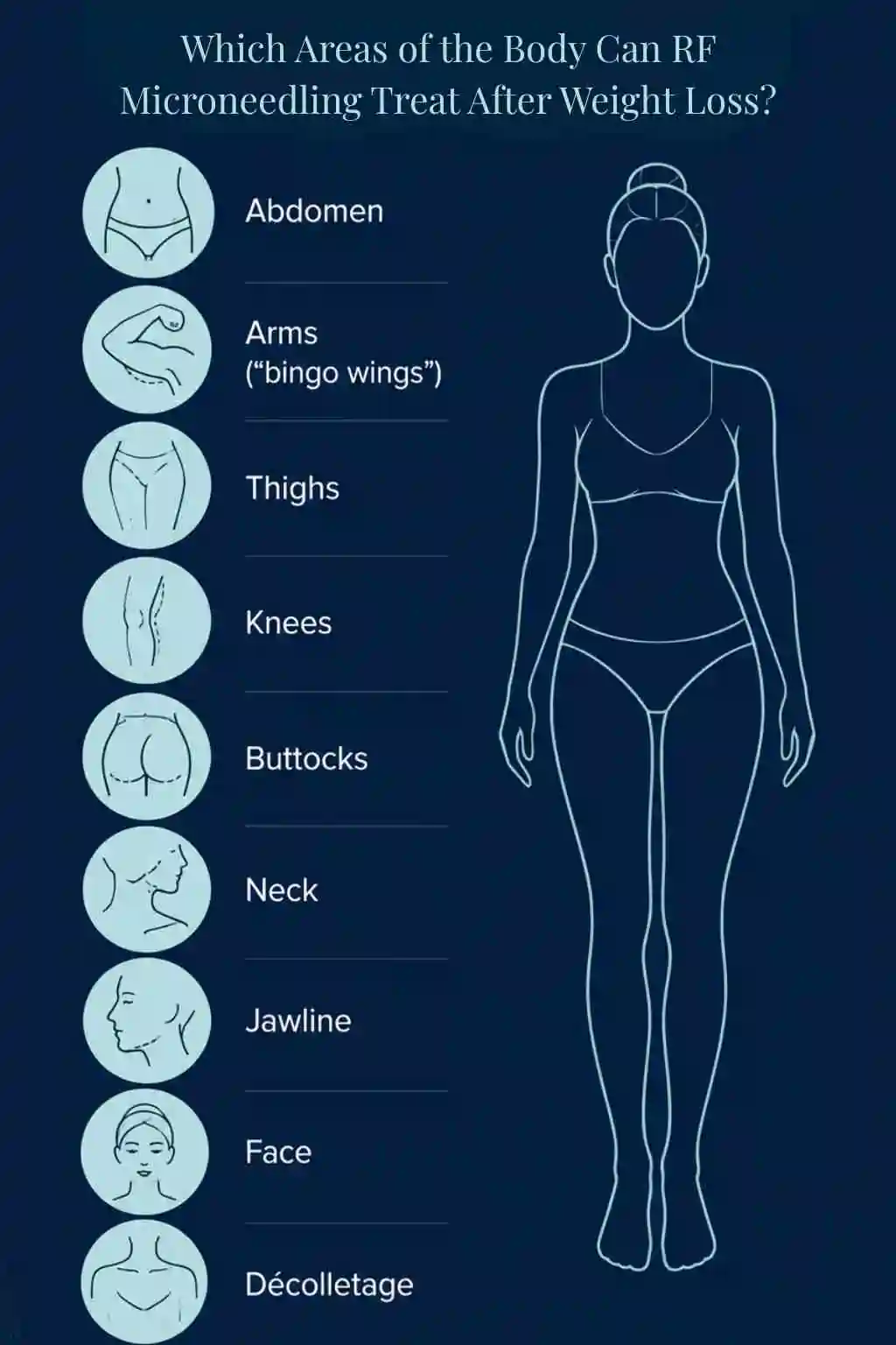 Which Areas of the Body Can RF Microneedling Treat After Weight Loss Luton?